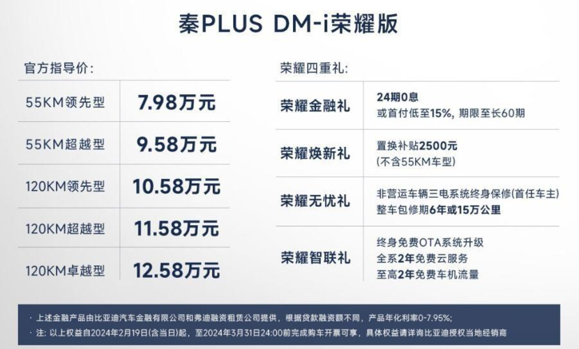 电比油更便宜!比亚迪驱逐舰05/秦PLUS荣耀版7.98万起