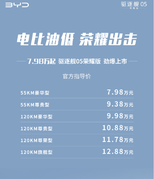 电比油低的时代来了,合资车的前景不妙?