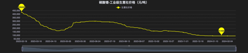 798秦PLUS荣耀版赶绝合资?2024年是告别油车元年?