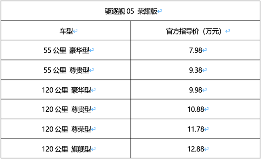比亚迪率先发起价格战 驱逐舰05荣耀版上市 7.98万元起