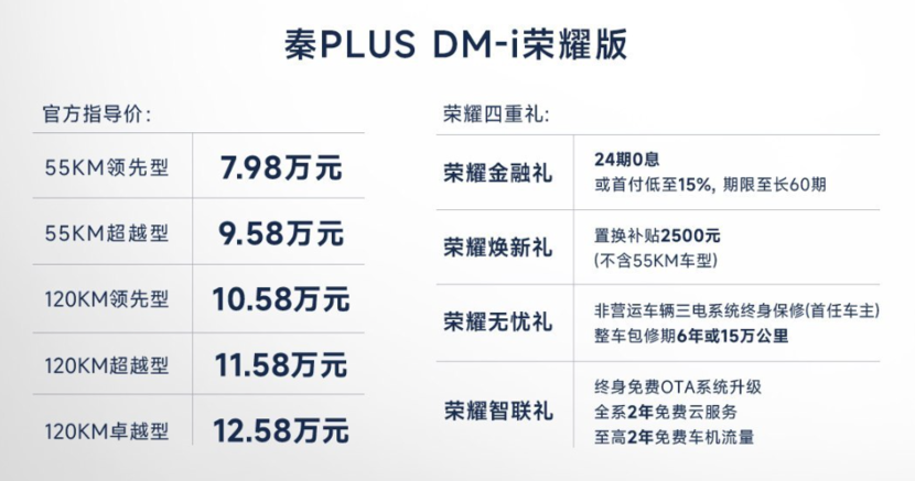 798秦PLUS荣耀版赶绝合资?2024年是告别油车元年?