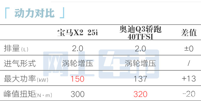 顶配涨8.7万！宝马全新X2售31.69万起加长19厘米