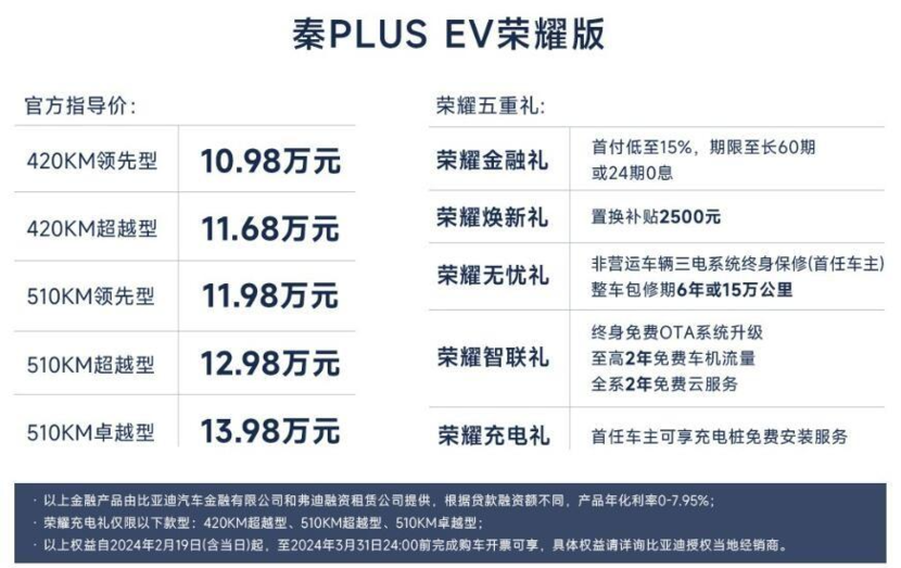 电比油更便宜!比亚迪驱逐舰05/秦PLUS荣耀版7.98万起