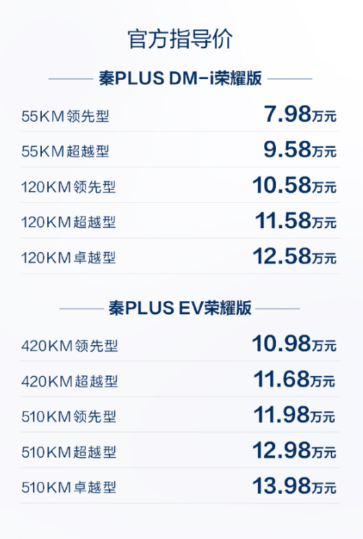电比油低的时代来了,合资车的前景不妙?