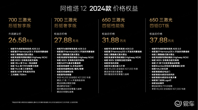全系3激光雷达 价格26.58万起，新款阿维塔12上市