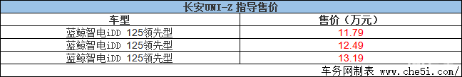 长安UNI-Z上市 售11.79万元起 首搭新蓝鲸动力