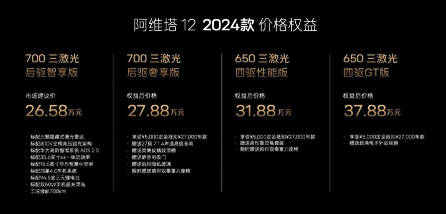新款阿维塔12直降3万！和极氪小米比谁更强？