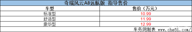 奇瑞风云A8远航版正式上市 售10.99-12.99万元
