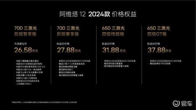 顶着小米SU7压力上市，新阿维塔12综合优惠6万8，大定已破4万台！