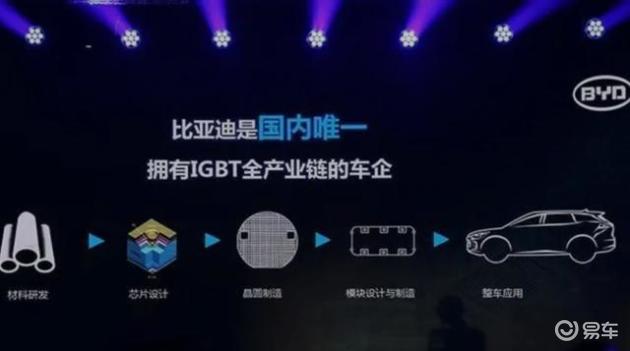 2023年,比亚迪的单车利润不到1万元,为什么还能降价好几万?