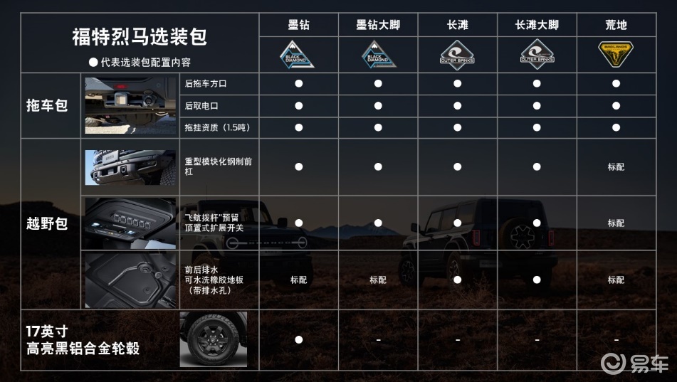 国产福特烈马进化来袭，选装包信息抢先看