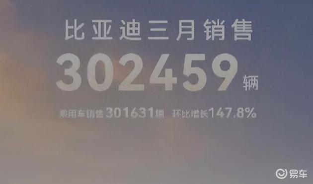 2023年，比亚迪的单车利润不到1万元，为什么还能降价好几万？