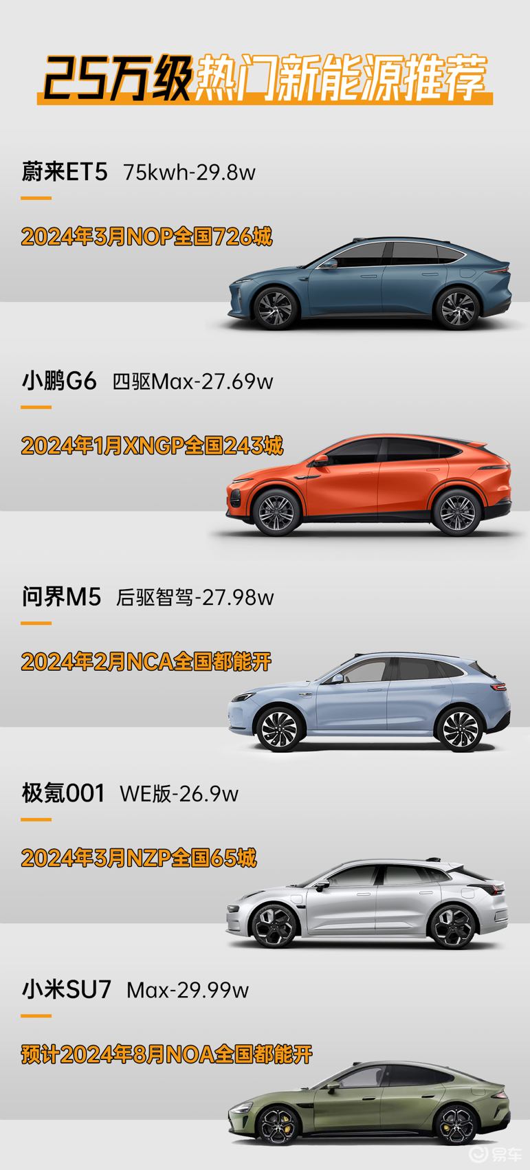25万预算新能源车买哪款？问界M5实力出众，不走寻常路！