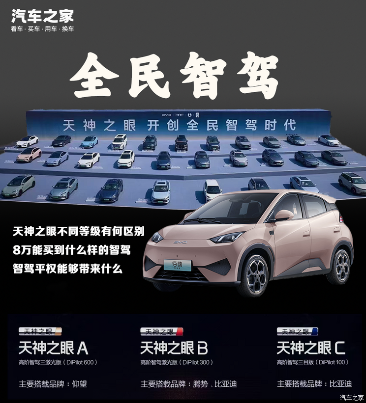 全民智驾！比亚迪天神之眼的实力究竟如何？