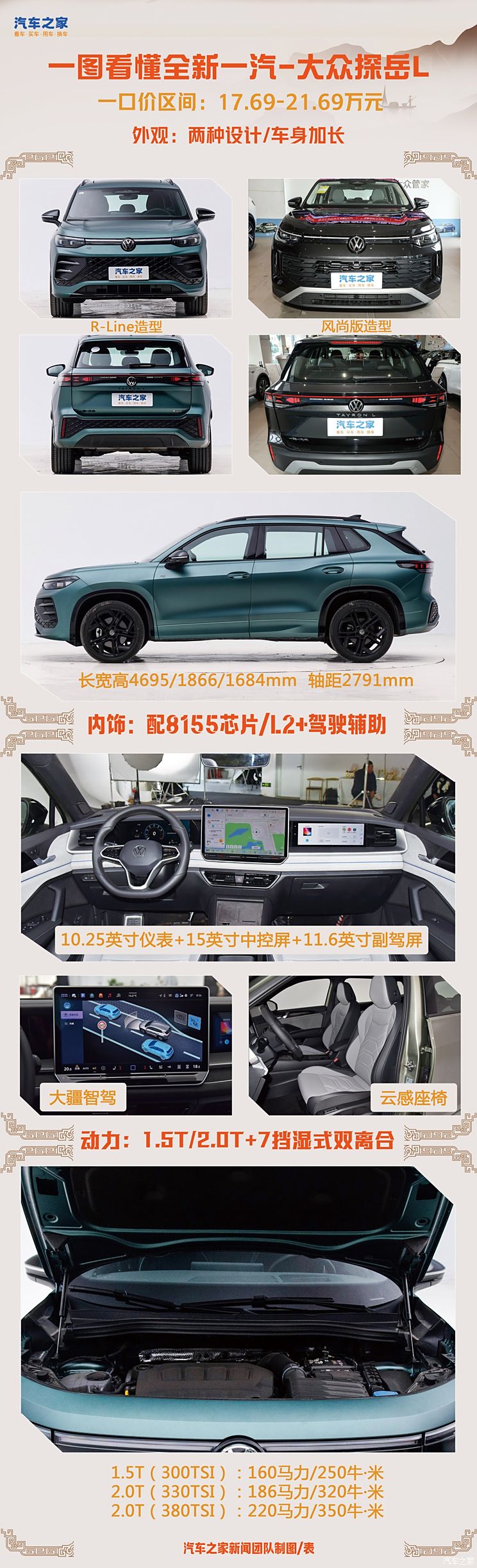 一口价17.69万起 指导价20.79万起 全新探岳L上市 全面升级