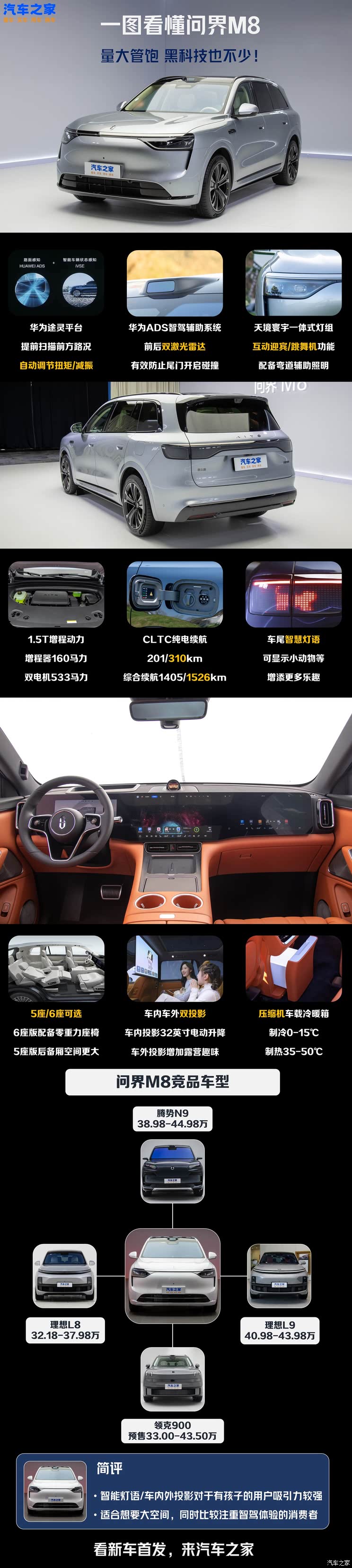 量大管饱 黑科技也不少！途灵平台哪里好？一文看懂问界M8