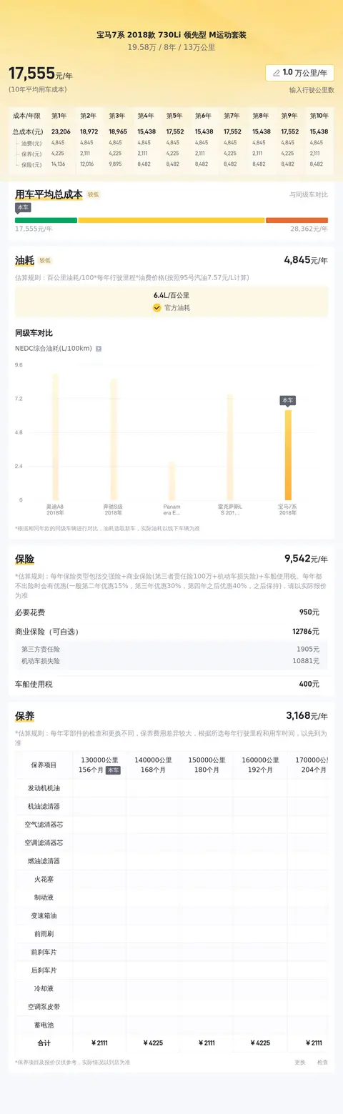 20万不到，圆你一个蓝天白云梦，体验二手宝马7系