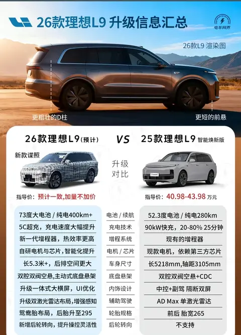 详细阅读:理想L9 2026款对比理想 L9 2025款配置对比已发。 理想L9 2026款对比理想 L9 2025款配置对比已发。
